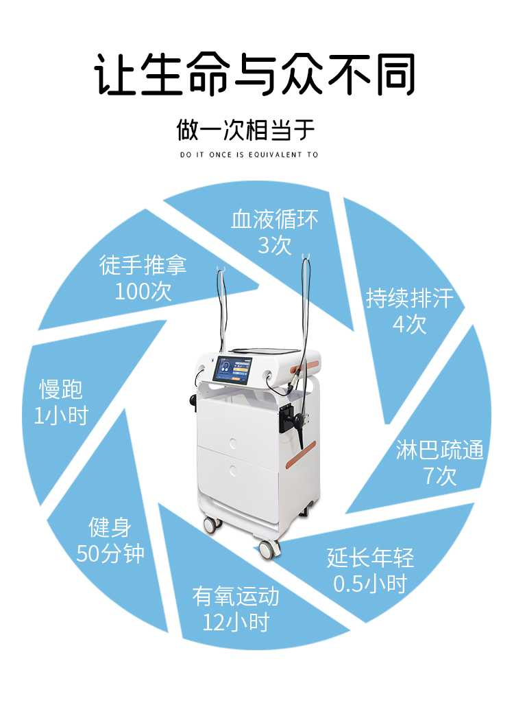 操作一次448k溫控儀可以達(dá)到的效果